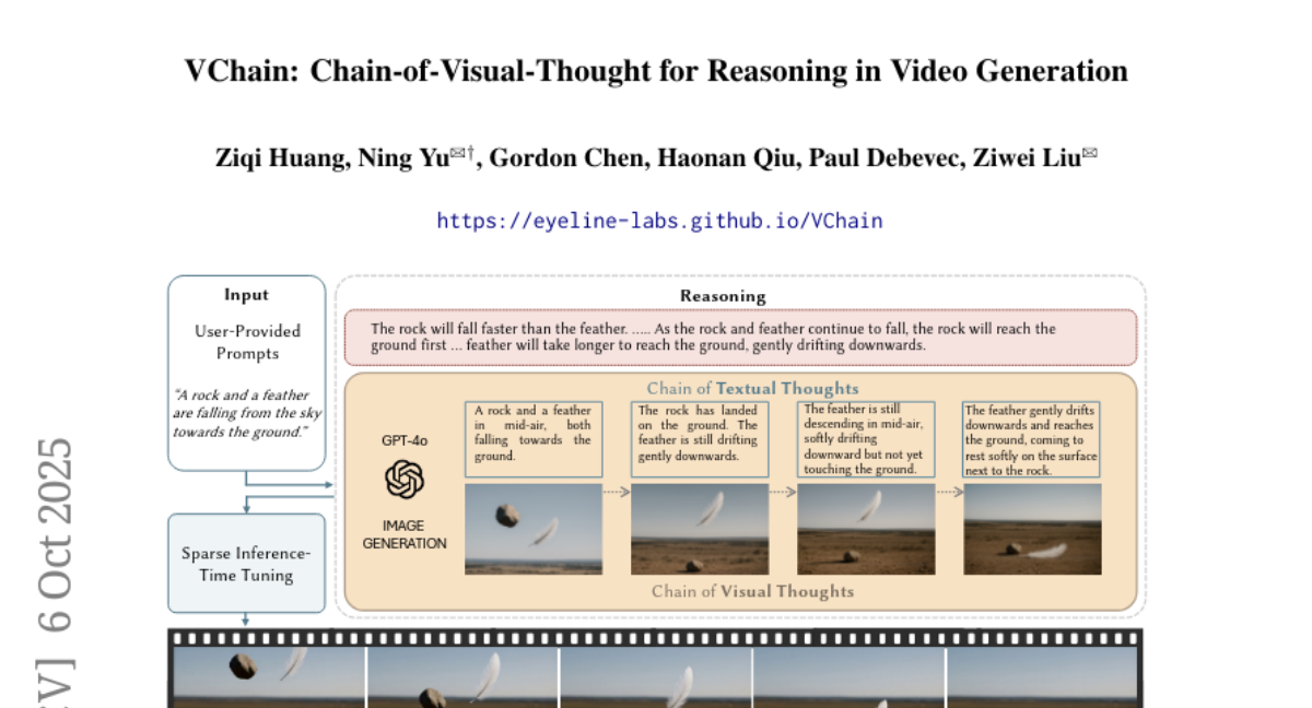 Eyeline LabsƳVChainAI۹Ƶӵ