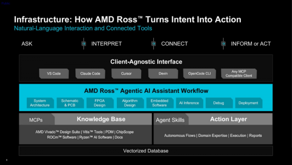 ���鲻��&ldquo;�ڴ�����&rdquo;  AMD Ross�����FPGA�Ŀ����ż�
