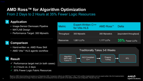 ���鲻��&ldquo;�ڴ�����&rdquo;  AMD Ross�����FPGA�Ŀ����ż�