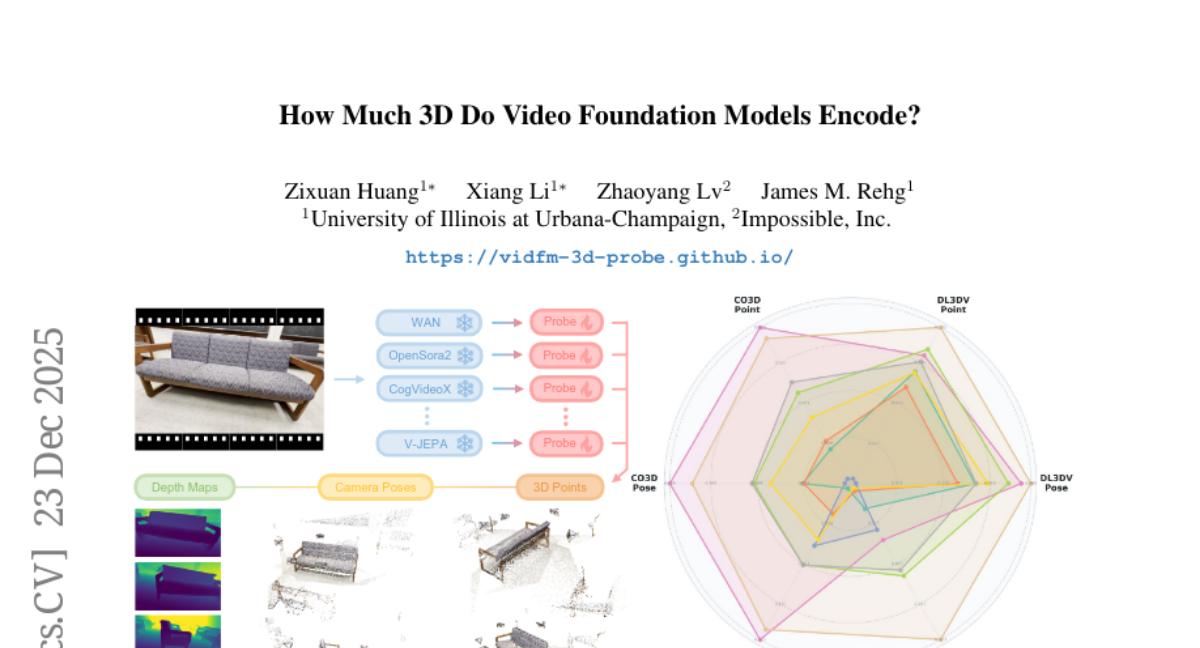 ����ŵ����ѧ���أ���ƵAIģ�;�Ȼ����ѧ���ˡ���3D��������������רҵ3Dģ�ͣ�