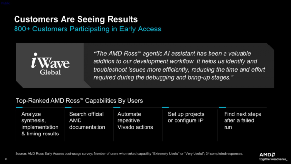 ���鲻��&ldquo;�ڴ�����&rdquo;  AMD Ross�����FPGA�Ŀ����ż�