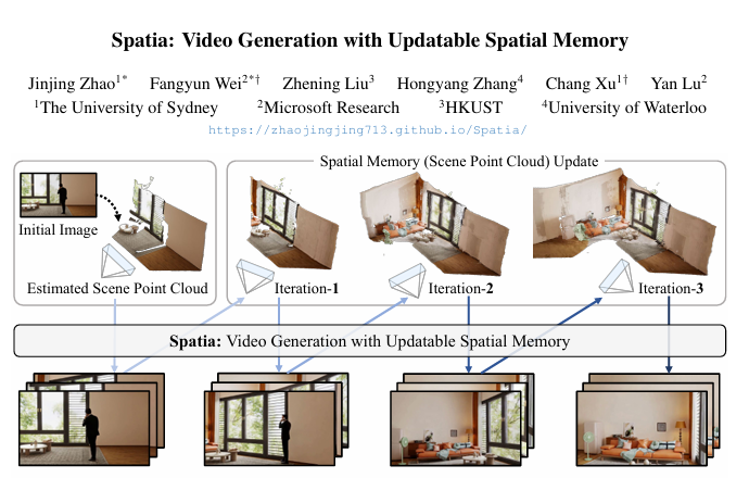 ��AI��ס����ÿ�����䣺Ϥ���ѧ�Ŷ��������Ƶ����ӵ�С��ռ���䡰