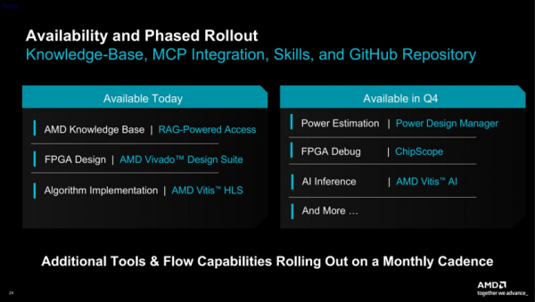 ���鲻��&ldquo;�ڴ�����&rdquo;  AMD Ross�����FPGA�Ŀ����ż�