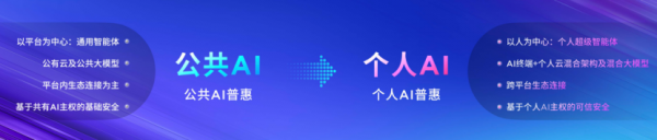 2025��������AI��̬����᣺����AIһ���ˣ��뿪���߹�������AI��̬