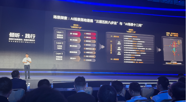 三个转变、两项计划，华为押注AI落地下一战