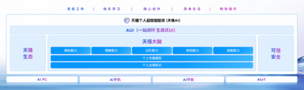 2025��������AI��̬����᣺����AIһ���ˣ��뿪���߹�������AI��̬