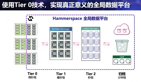 Meta޵AI洢±