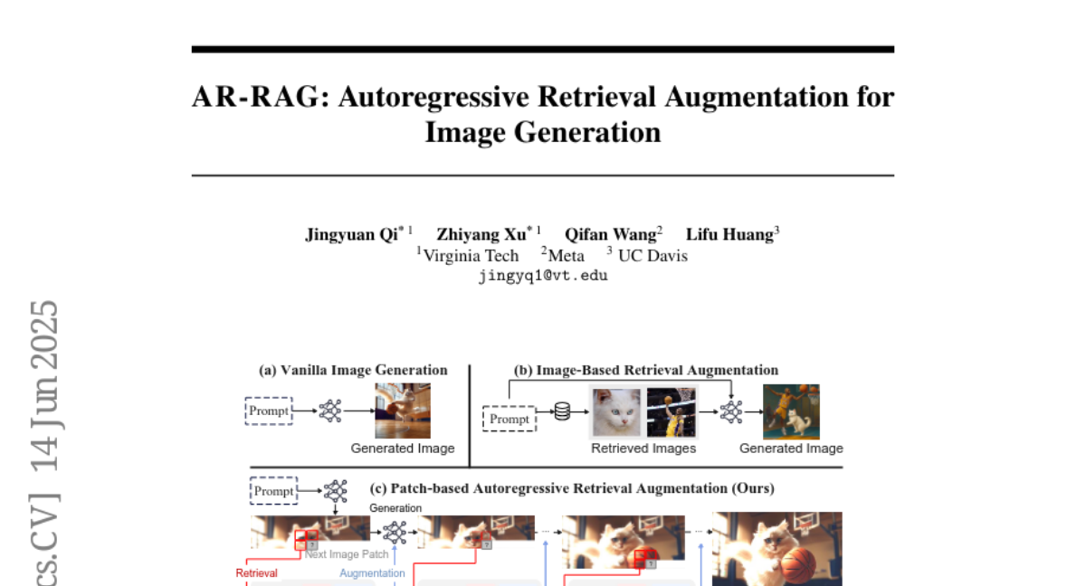 弗吉尼亚理工大学推出AR-RAG：让AI像拼图高手一样“边看边画“的革命性图像生成技术