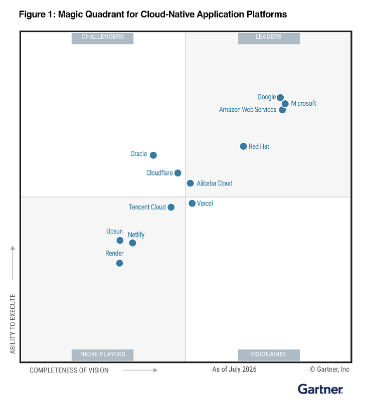 ��ñ��2026��Gartner&reg;��ԭ��Ӧ��ƽ̨ħ�������б���Ϊ�쵼��