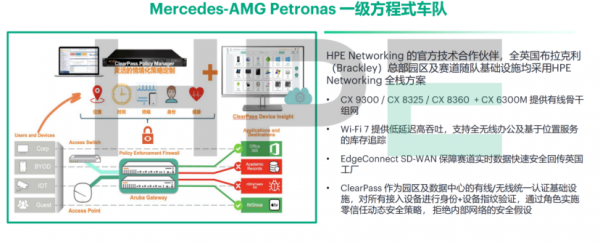 ��������֮�������罹�ǣ�  HPE Networking�����&ldquo;�Զ���ʻ������&rdquo;�ع�������ʱ����&ldquo;������&rdquo;��
