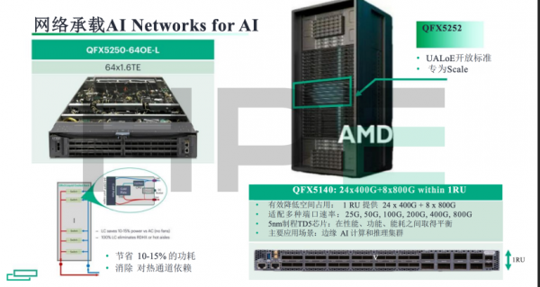 ��������֮�������罹�ǣ�  HPE Networking�����&ldquo;�Զ���ʻ������&rdquo;�ع�������ʱ����&ldquo;������&rdquo;��