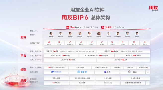 企业AI落地,用友的关键词是“驾驭”
