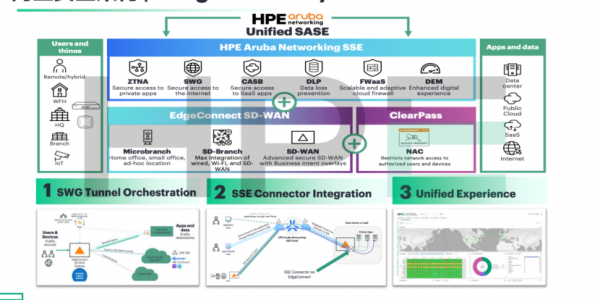 ��������֮�������罹�ǣ�  HPE Networking�����&ldquo;�Զ���ʻ������&rdquo;�ع�������ʱ����&ldquo;������&rdquo;��