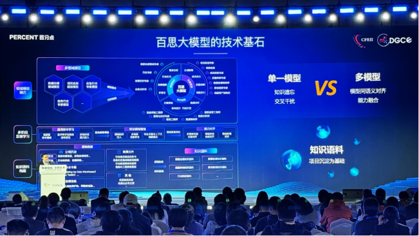 百分点科技发布业内首个数据治理大模型,开启“智理”新范式