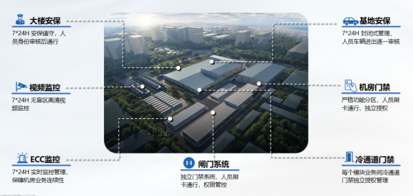 ��������ɱ����������������ʲ��չ������ٹ���&ldquo;3+X&rdquo;ȫ�����������¸��