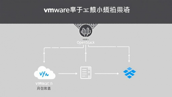 OpenInfraŷ�޷�᣺��VMwareǨ������Դ�������