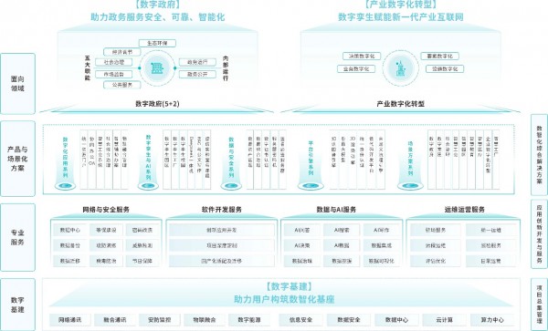 Ϊ ¾ͬ·ˣICT̵ǻߣڳϿƼʮؽ