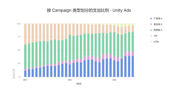 Unity 2024 ƶϷֱ桷ͺ͹ֳɹؼ