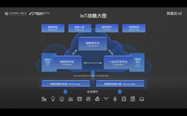 IoT:阿里的第五赛道