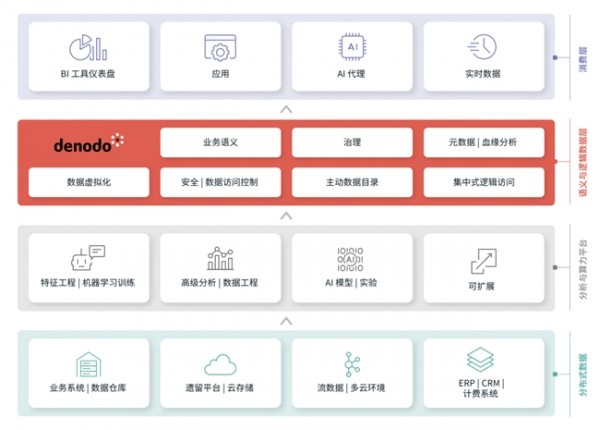 大厂叫停 “烧Token内卷”,AI 竞争进入数据效率时代
