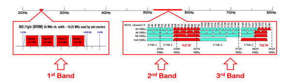 ǳ̸WiFi 6EWiFi 7Ĺؼ——BAW˲¼
