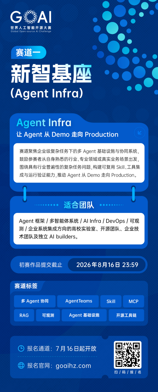 GOAI 世界人工智能开源大赛 四大赛道正式发布