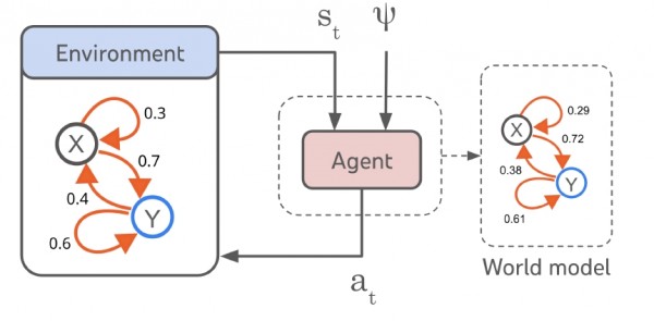 ͨҪģͣGoogle DeepMindŶӷAGIıؾ֮·