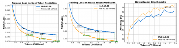 字节跳动虚拟宽度网络:不扩张主干也能拥有更强大脑的秘密