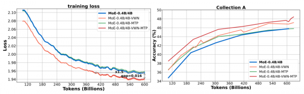 字节跳动虚拟宽度网络:不扩张主干也能拥有更强大脑的秘密