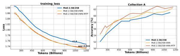 字节跳动虚拟宽度网络:不扩张主干也能拥有更强大脑的秘密