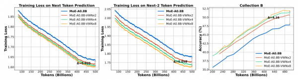 字节跳动虚拟宽度网络:不扩张主干也能拥有更强大脑的秘密