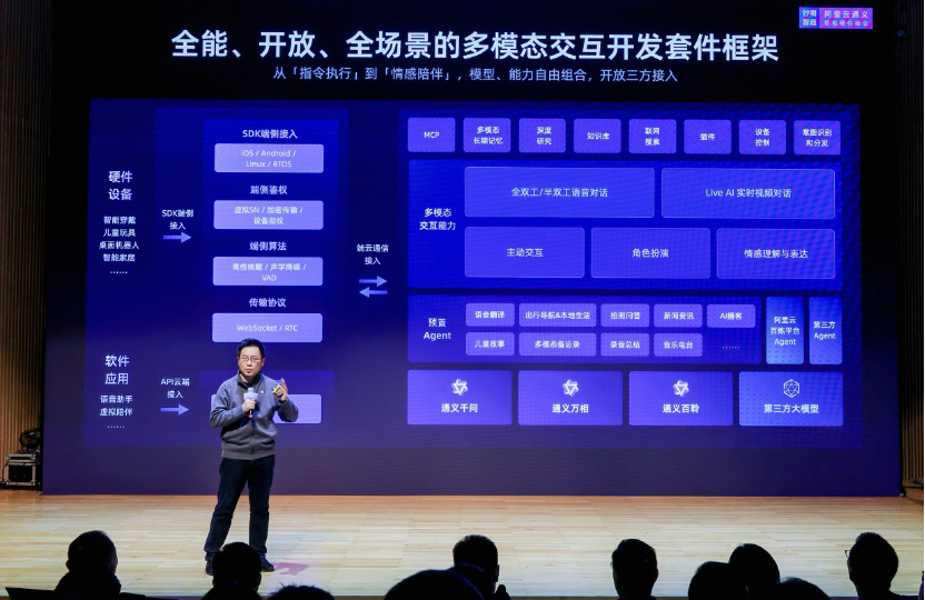 �����Ʒ�����ģ̬���������׼�����Ӳ���������ῴ���ύ��