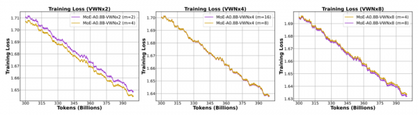 字节跳动虚拟宽度网络:不扩张主干也能拥有更强大脑的秘密