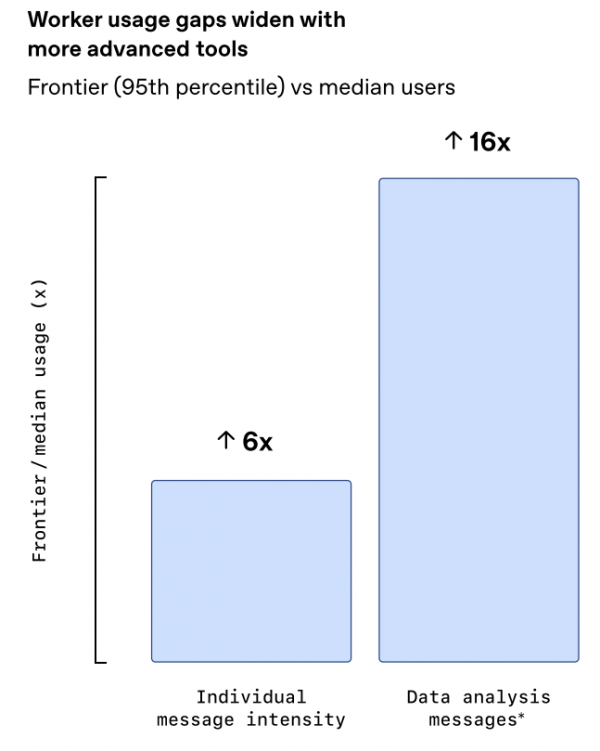 OpenAI发布企业AI应用报告:从实验到生产,全球百万企业的AI转型之路