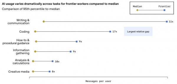 OpenAI发布企业AI应用报告:从实验到生产,全球百万企业的AI转型之路