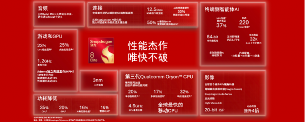 高通侯明娟CDEC演讲:创新为源,AI为擎 骁龙赋能移动游戏产业进入新阶段