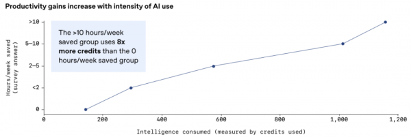 OpenAI发布企业AI应用报告:从实验到生产,全球百万企业的AI转型之路