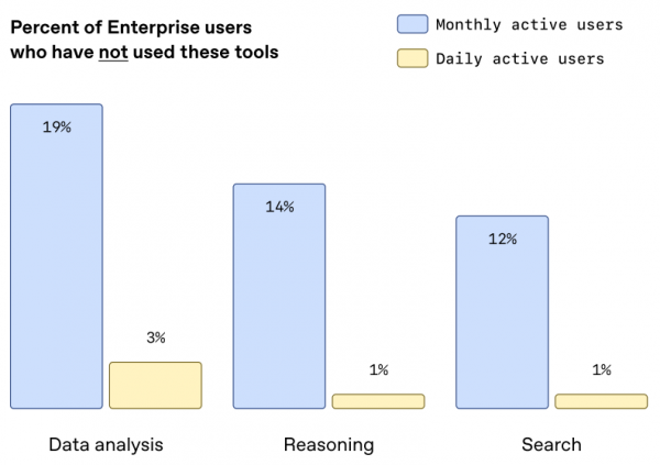 OpenAI发布企业AI应用报告:从实验到生产,全球百万企业的AI转型之路