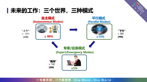 ϣPEC 2025 AIߴϣԾڸ“AI”
