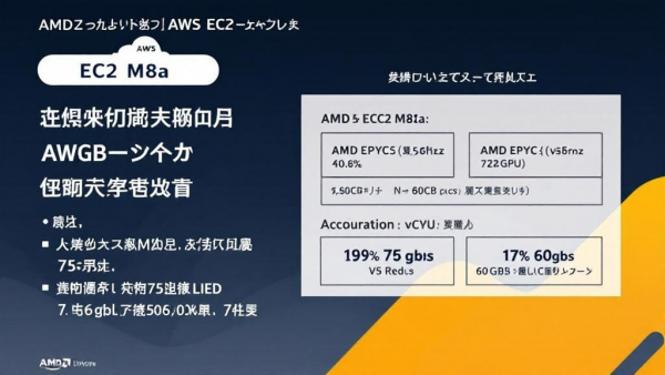 ����ѷȫ��ͨ����EC2 M8aʵ����ʽ����