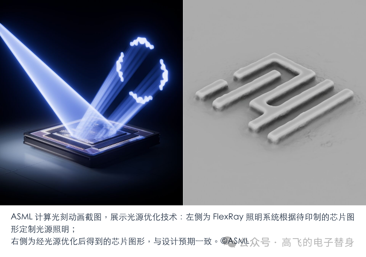 AI之力,ASML EUV光刻机产能涨50%,还不够