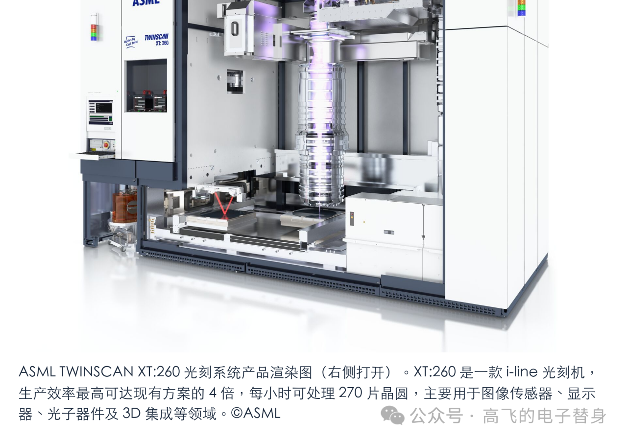 AI之力,ASML EUV光刻机产能涨50%,还不够
