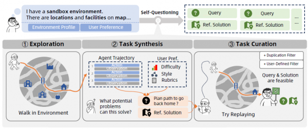 阿里团队可能揭露了下一代AI路线:AgentEvolver如何实现智能体的自我进化
