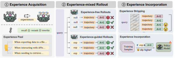 阿里团队可能揭露了下一代AI路线:AgentEvolver如何实现智能体的自我进化