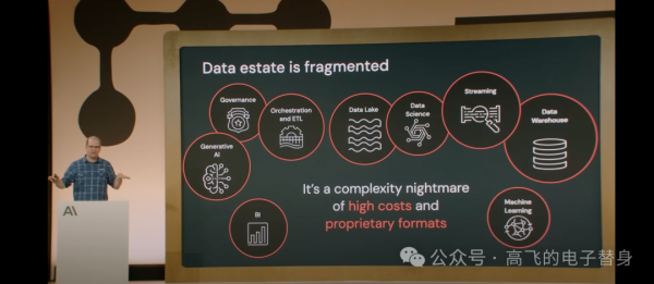Anthropic �����߽�����Databricks��ԭ�͵���ҵAI���������ľ����Զ������ģ�����ܣ���Ҫ��������