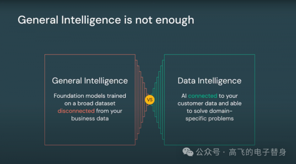 Anthropic �����߽�����Databricks��ԭ�͵���ҵAI���������ľ����Զ������ģ�����ܣ���Ҫ��������
