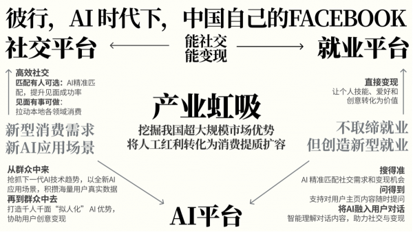 探寻魔都“引力场”：AI创新者为何在这片土地集体找到归属感？