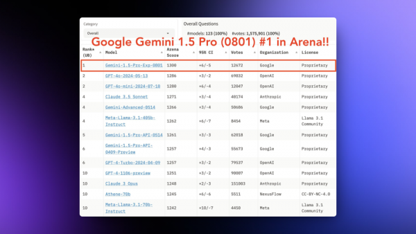 GoogleGemma 2 2BGemini 1.5 ProFLUXԴͼ±ˣܵAIš