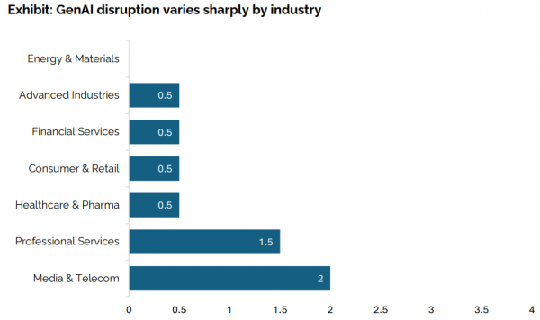 MIT揭秘:300亿美元砸下去,为何95%的企业AI项目都在