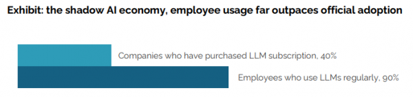 MIT揭秘:300亿美元砸下去,为何95%的企业AI项目都在